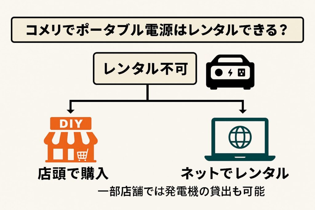ポータブル電源コメリレンタル