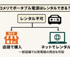 ポータブル電源コメリレンタル