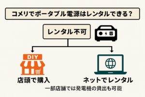 ポータブル電源コメリレンタル